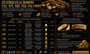 Przewodnik po próbach złota: 333, 375, 585, 750, 916, 999. Im wyższa próba, tym więcej czystego złota i wyższa wartość biżuterii.