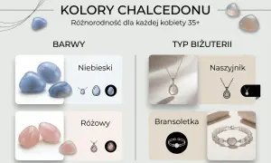 Chalcedon właściwości: niebieski i różowy kamień w biżuterii. Różnorodność dla każdej kobiety 35+.
