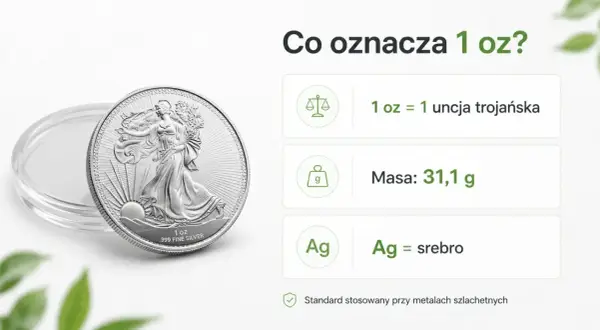 Srebrna moneta inwestycyjna o wadze 1 uncji trojańskiej (31,1 g) symbolizuje czyste srebro (Ag).