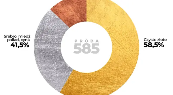 Próba 585 (14k): Co musisz wiedzieć przed zakupem złota?