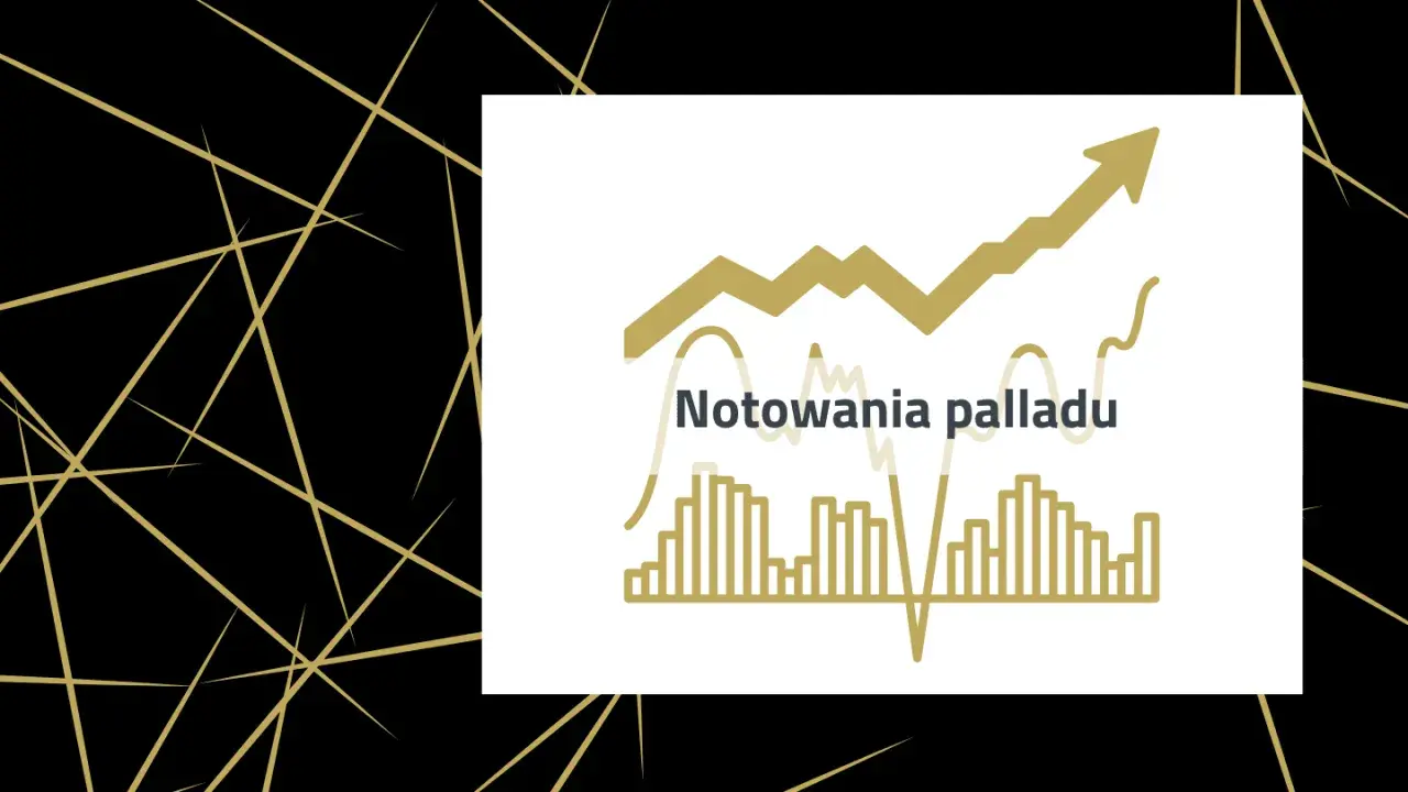 Wykresy ilustrujące notowania palladu, z widocznym trendem wzrostowym i danymi historycznymi.