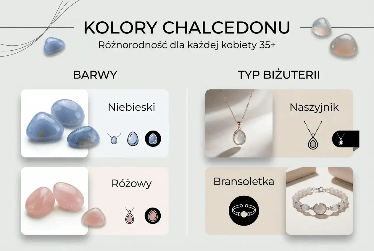 Chalcedon właściwości: niebieski i różowy kamień w biżuterii. Różnorodność dla każdej kobiety 35+.