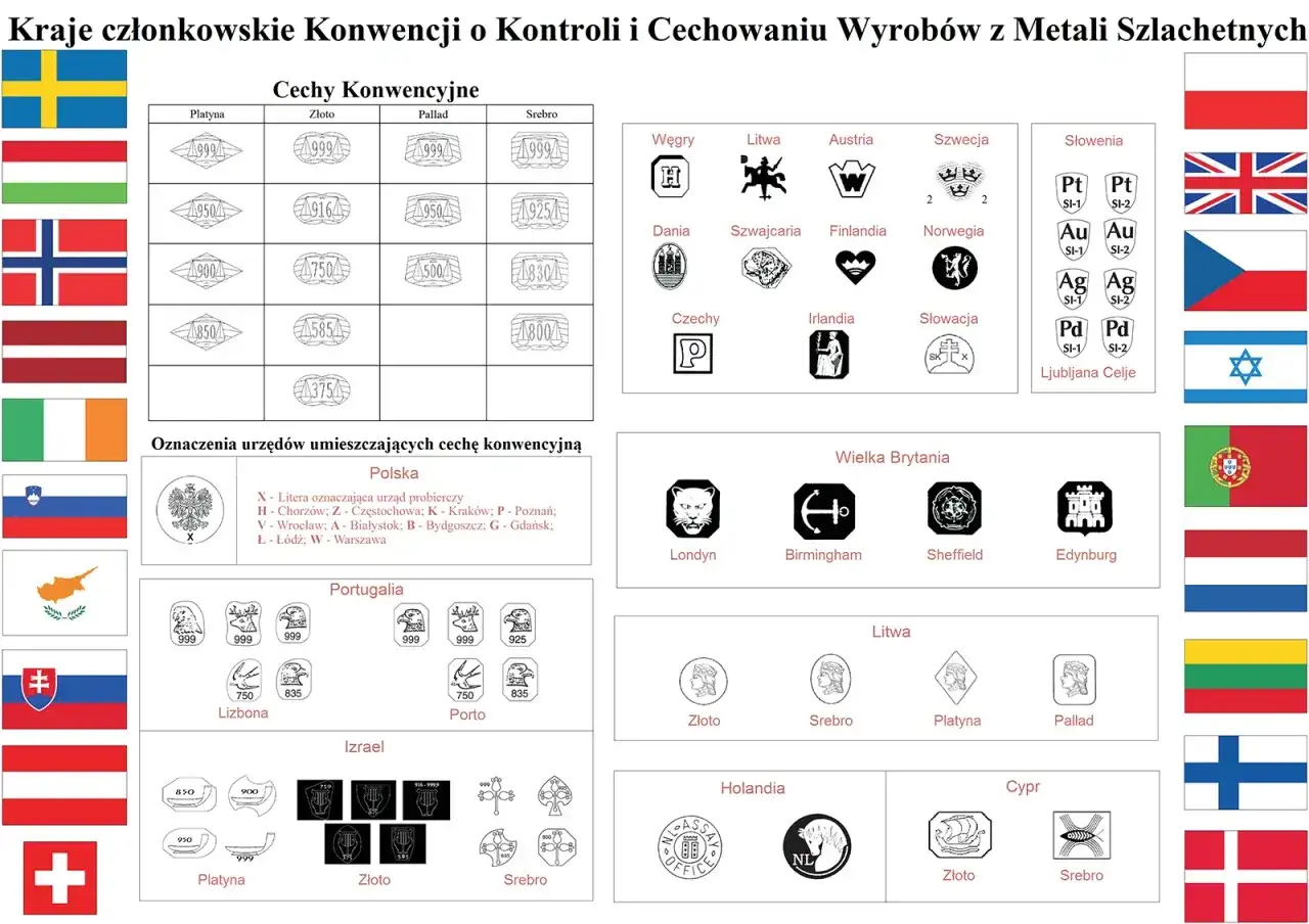 Próba złota 750 widoczna na schemacie cech konwencyjnych, obok innych prób metali szlachetnych.