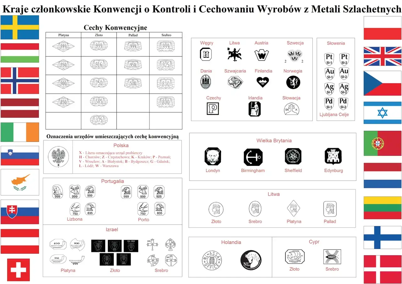 Tablica z oznaczeniami metali szlachetnych: platyna, złoto, pallad, srebro. Skup platyny i innych metali szlachetnych.