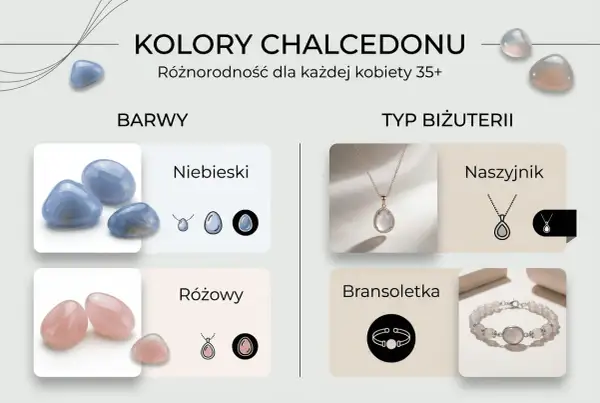 Chalcedon właściwości: niebieski i różowy kamień w biżuterii. Różnorodność dla każdej kobiety 35+.