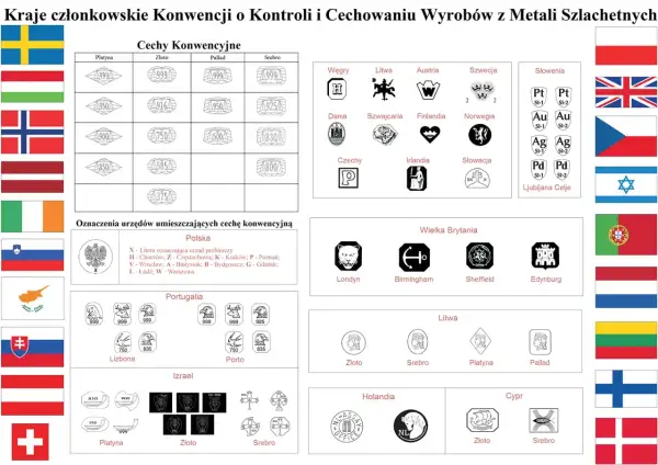 Próba złota 750 widoczna na schemacie cech konwencyjnych, obok innych prób metali szlachetnych.